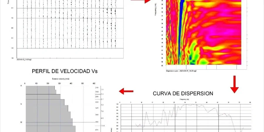 Études MASW et VS30 à Carcassonne : caractérisation sismique des sols audois